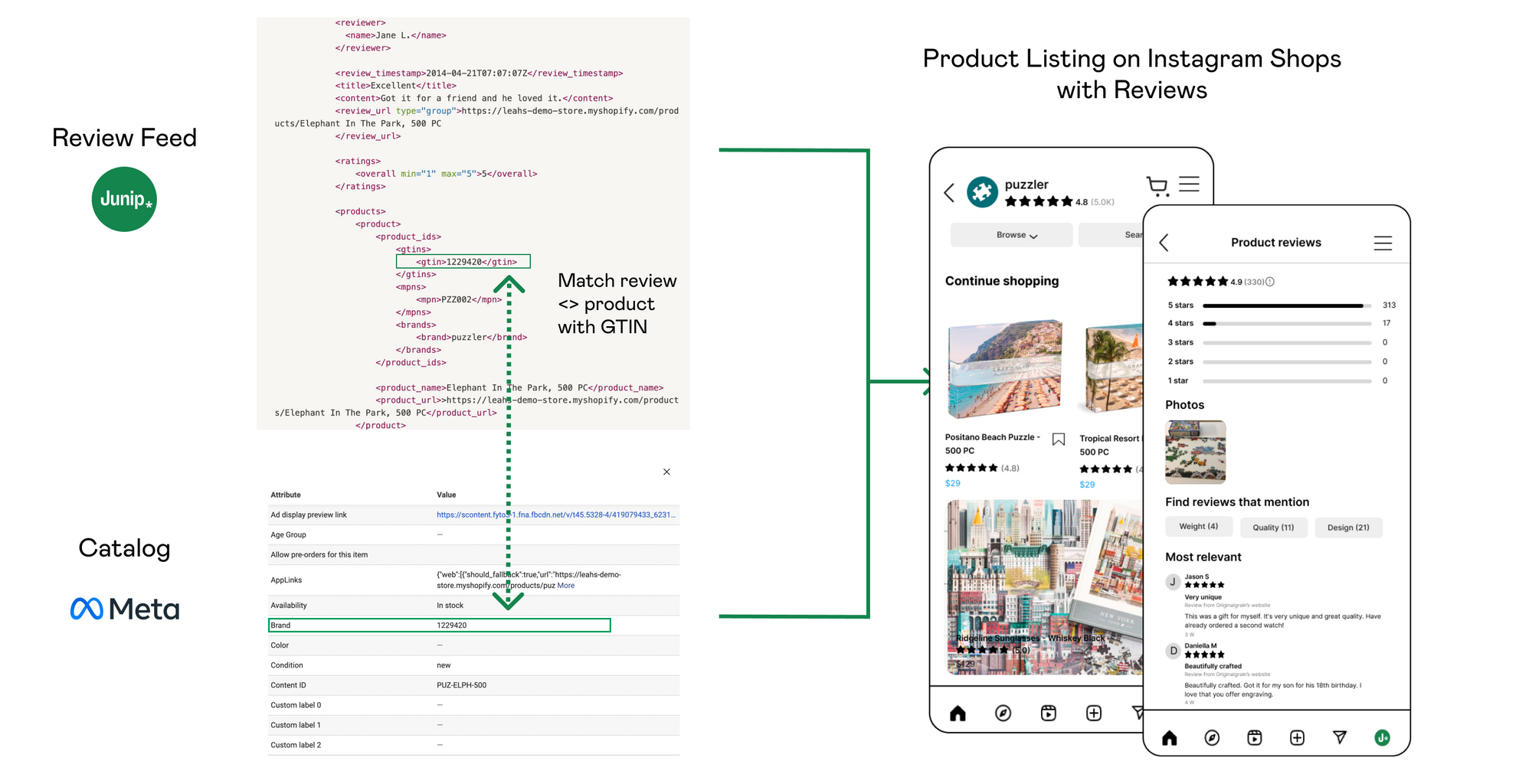 Example of catalog matching on Instagram Shops