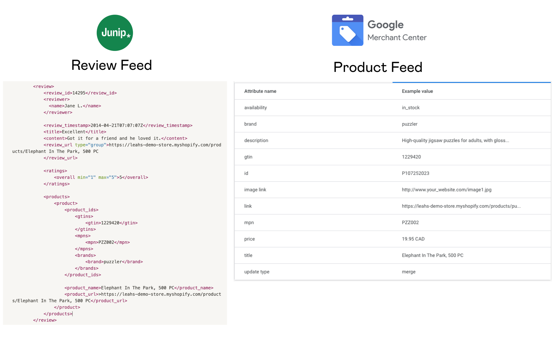 Example of a review feed and a product feed